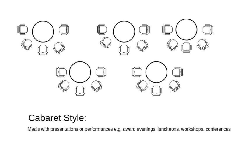 Banqueting Tables Cabaret Style Layout - BE Furniture Sales